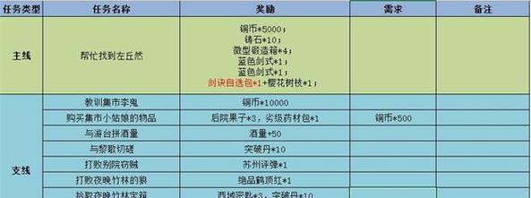 江湖悠悠正义之道（选择正确的性格选项在江湖中脱颖而出）