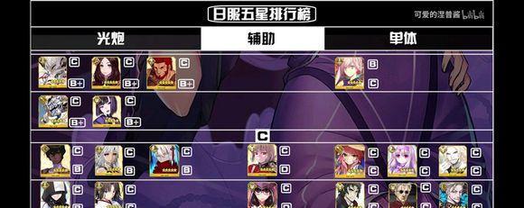 《FGO》2023从者节奏榜一览（最新、最全的从者节奏信息，一网打尽！）