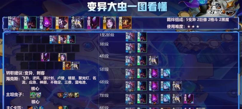 《云顶之弈》11.9龙族阵容搭配攻略（打造最强龙族阵容，赢得每一场比赛！）