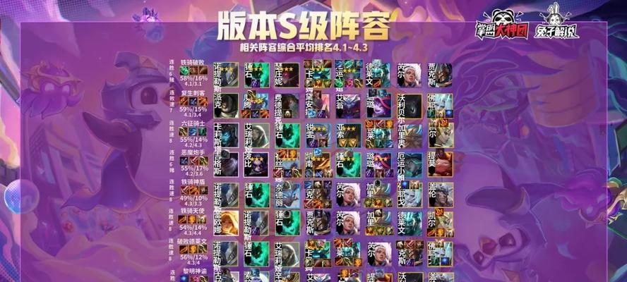 云顶之弈s8德莱文最强阵容一览（构建稳定胜率的阵容配置及德莱文技能选择）