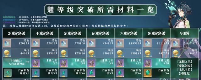 《原神》进阶攻略（探索奥赛尔的弱点与战斗技巧，提升实力轻松击败！）