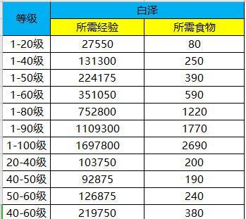 乱世王者近战骑的无敌玩法（详解如何利用近战骑成为王者之路上的霸主）