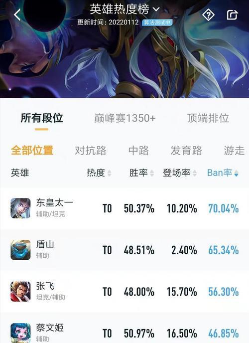 《S28最强射手T度排名一览》（十大射手排行榜，你的小伙伴排第几？）