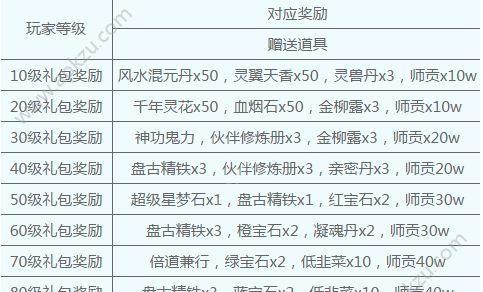 问道手游元婴获取攻略（元婴获得方法一览）