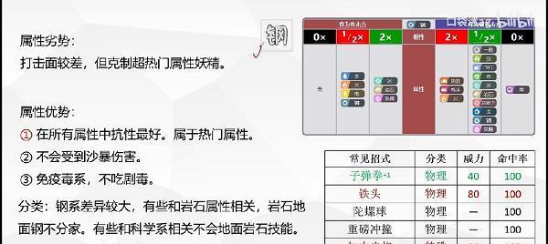 宝可梦朱紫四天王属性阵容一览（打造完美战斗阵容，掌握每个属性的攻击特点）
