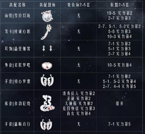 用游戏感受《以光与夜之恋温书纪雪》（探索幻想世界，揭秘爱情故事）