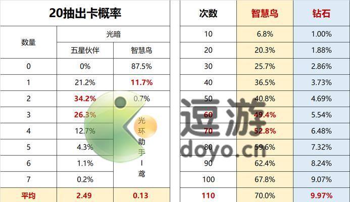 魔镜物语智慧鸟阵容搭配攻略（打造无敌阵容，征战天下）