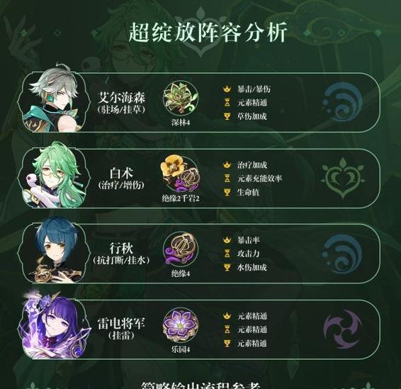 《原神》艾尔海森圣遗物搭配攻略（打造最强装备，征服艾尔海森的秘诀）