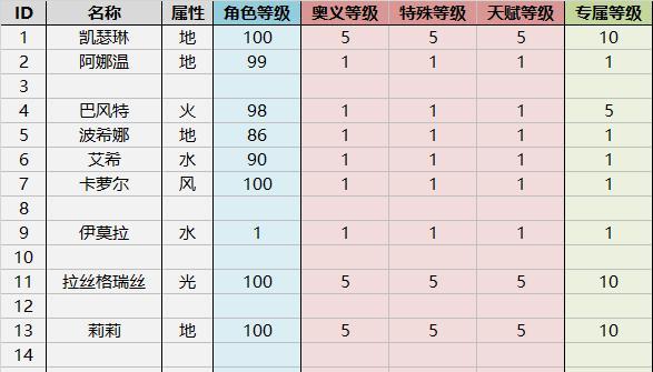 《四叶草剧场》中的雅和技能（探究游戏角色的特点与优劣，助力战斗力提升）