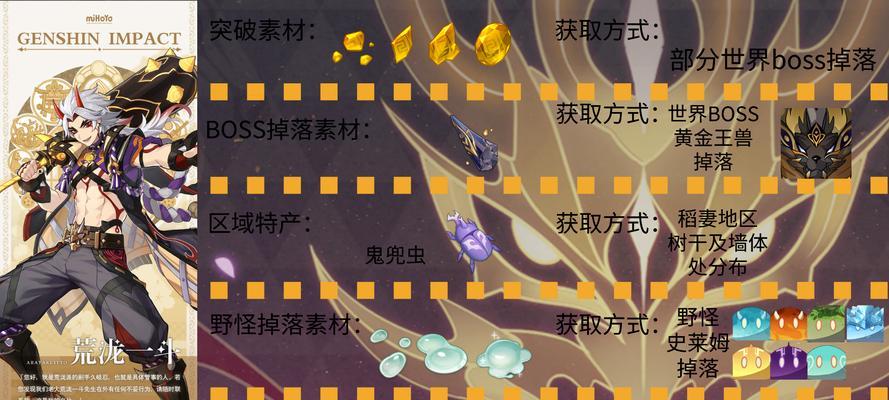 《原神》喜多院十文字突破材料一览（突破难题一网打尽，游戏攻略必备！）