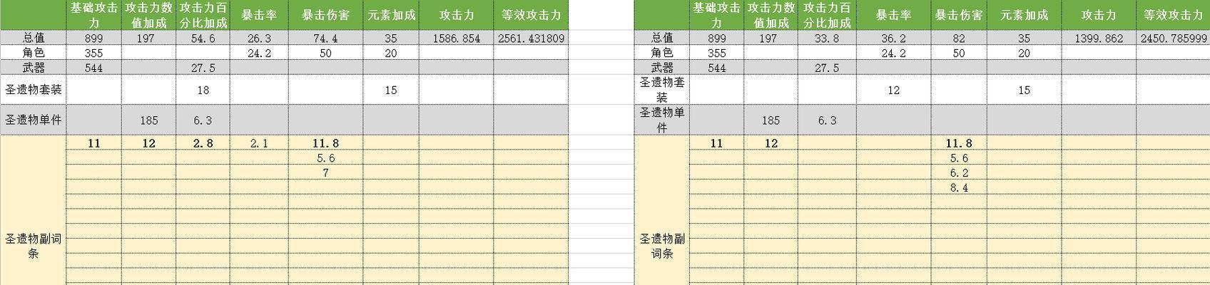 原神扩散反应染色优先级一览（从游戏机制分析如何更好地利用扩散反应染色）