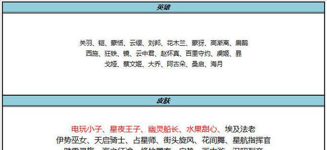 电玩小子盾山出装攻略（如何选择最适合盾山的装备和道具，让你在游戏中无敌！）