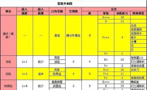 《大海盗探险物语攻略》——征服海洋的奇幻冒险（领略海盗生涯，成就传奇航程）