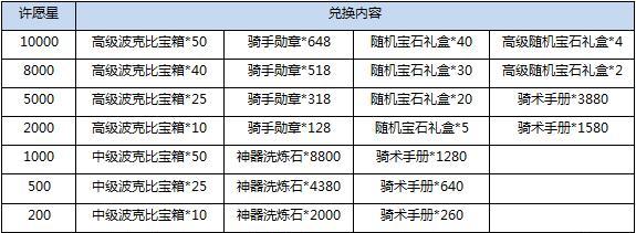 妖怪宝可萌小镇攻略