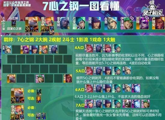 2020年最新ez出装攻略（击败敌人的秘密武器尽在此处！关键装备详解、技巧分享一网打尽！）