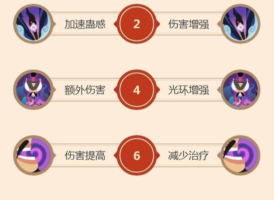 最强反派出装攻略男