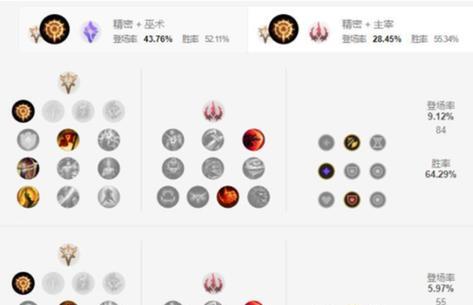 英雄联盟出装技巧攻略（掌握合适装备，成就无敌之旅！）