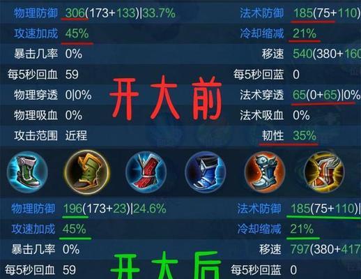 阿古朵出装攻略（掌握装备搭配，让阿古朵成为战场上的霸主）