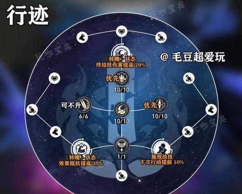 各路大神出装攻略大全