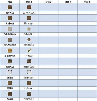 炼金出装攻略大全（炼金出装的关键技巧和建议）