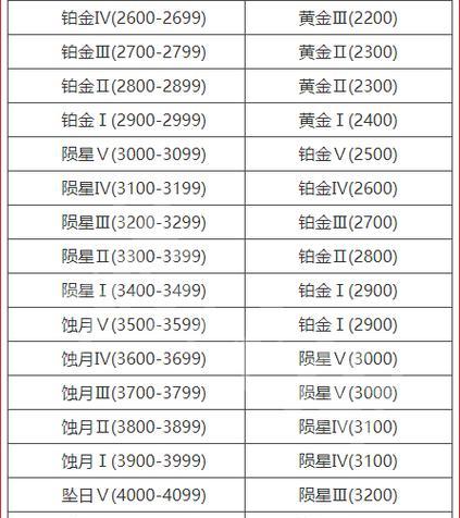 《永劫无间》全角色技能效果及加点详解（探究各角色的技能效果与加点策略，提升游戏水平）