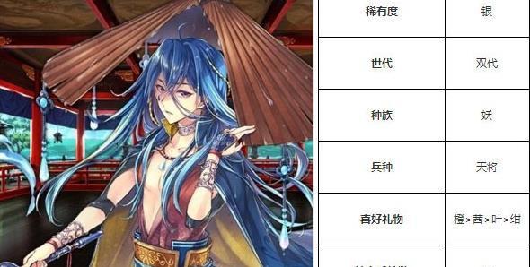 万杰真神怎么样？一血技能属性介绍（探究万杰真神的强势技能，揭秘全新的战斗模式）