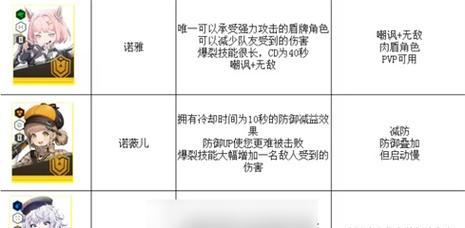 《NIKKE胜利女神》游戏角色大全（全面介绍角色属性、技能和外貌，让你更深入了解游戏）