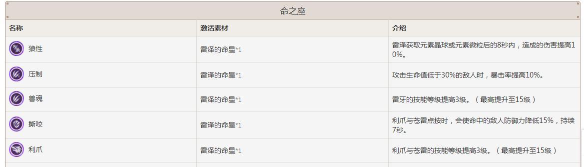原神雷泽技能加点攻略（掌握这些技巧，让你的雷泽更加强大！）