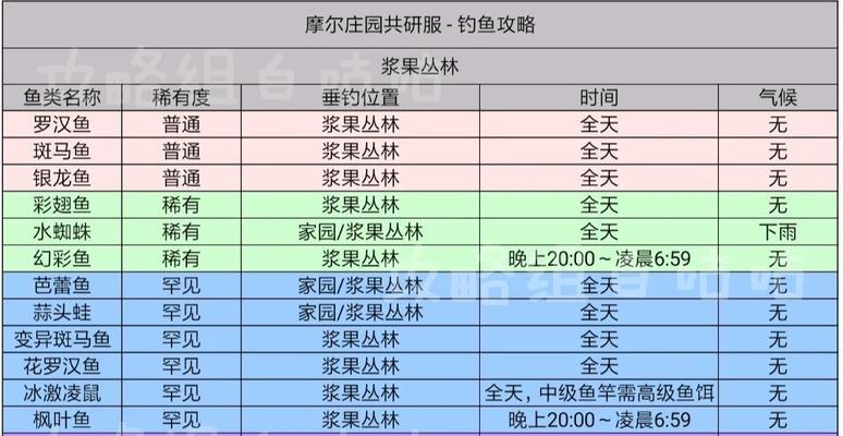 《摩尔庄园手游》字体变大攻略（一键调整字号，让游戏更加舒适）