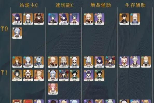 《原神26版本角色强度排行榜》（最强角色一览，为你指引通往胜利的道路）