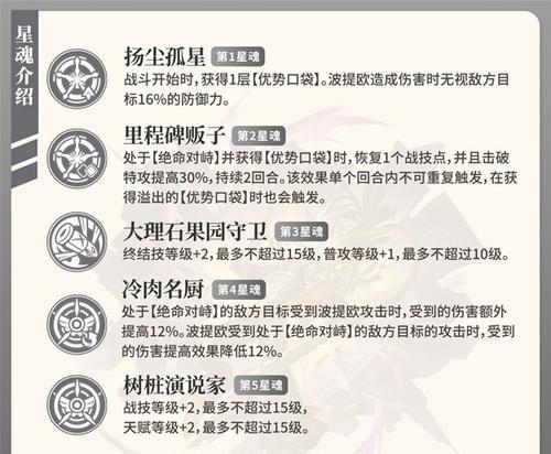 《崩坏2出装攻略大全》（打造绝对优势！玩转崩坏2必备出装攻略！）