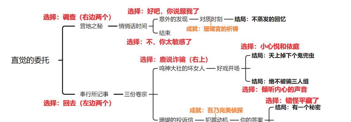 详解诺艾尔邀约的全结局流程，轻松获得“秘藏”和“冒险家笔记”！
