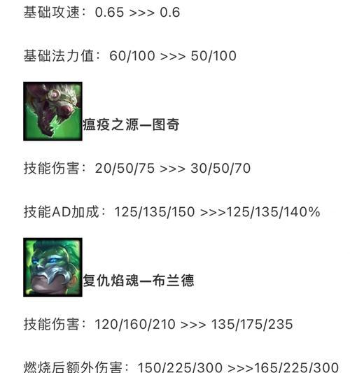 云顶之弈S65炼金蛮王装备大全（打造最强装备，稳拿头把交椅）