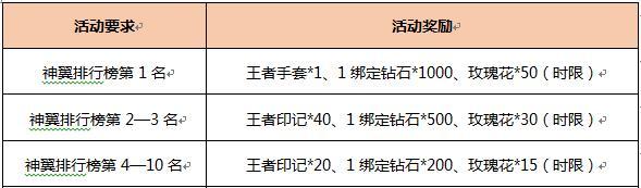 《37诸神黄昏攻略》（以角色扮演游戏为基础的战略策略手游）