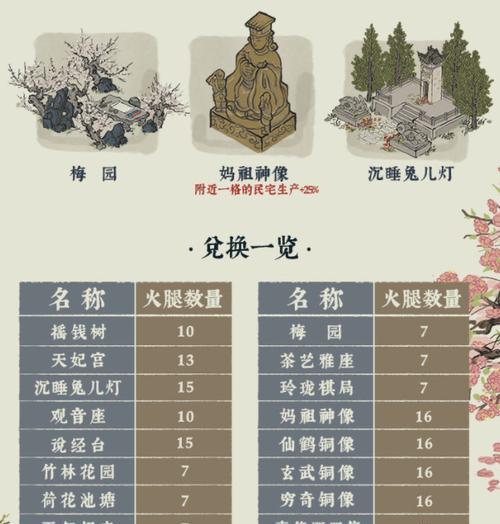 《江南百景图》公主请帖获取攻略（游戏玩家必看，轻松获得公主请帖）