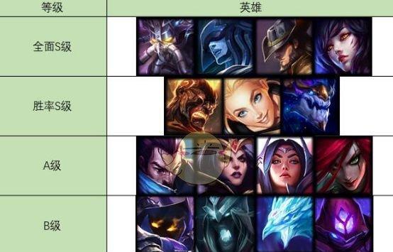 S9赛季结束时间介绍（重磅消息！S9赛季即将结束，赶快来了解吧！）