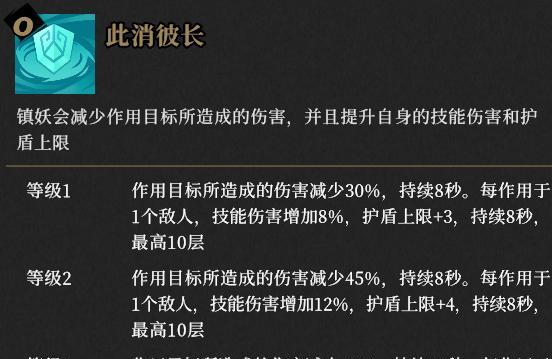 《以枪火重生》全角色噩梦难度攻略（一步步解析，让你轻松应对）