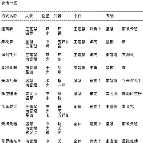 《仙剑奇侠3》攻略大全（带你一起畅游江湖，成为真正的剑侠！）