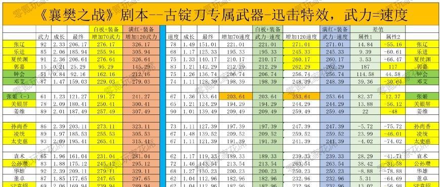 朱儁怎么读？——解读三国志战略版名将朱儁（探究朱儁字的读音及其历史背景，揭开三国名将的神秘面纱。）