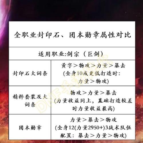 DNF手游徽章购买镶嵌攻略（攻略分享，让你的角色更强大！）