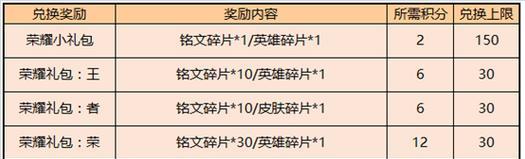 周瑜全肉出装铭文攻略（打造无坚不摧的周瑜，装备与铭文选择都不能错！）