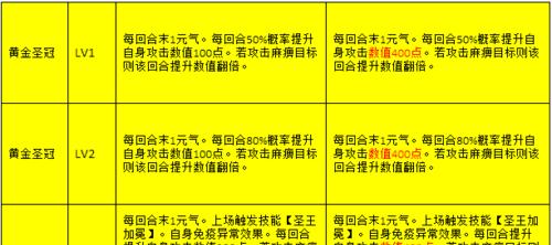 奥拉星麒麟突破攻略（从入门到精通，轻松掌握麒麟突破技巧）