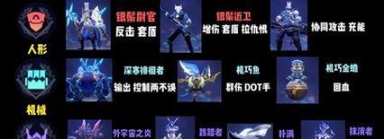轻松通关的必备阵容、装备和技巧，一起来了解！（轻松通关的必备阵容、装备和技巧，一起来了解！）