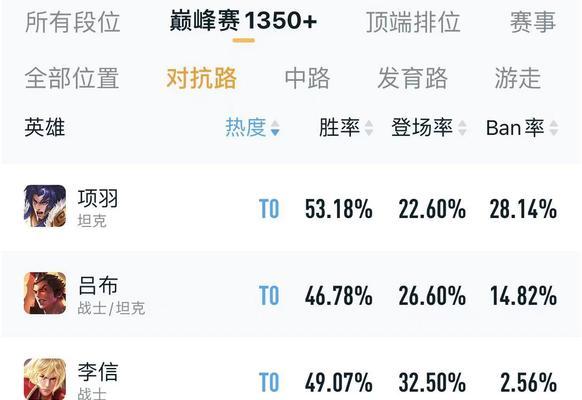 项羽纯肉出装攻略（征战沙场，无敌项羽，打造无敌肉盾）