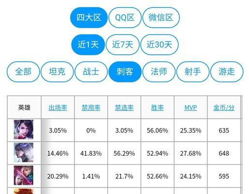 新手阿轲铭文打野出装攻略（教你如何选择合适的铭文和出装，成为一名出色的阿轲玩家！）