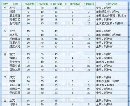 《仙剑奇侠3》游戏攻略全面指南（探索江湖，修行成仙，玩转《仙剑奇侠3》的秘籍揭秘）