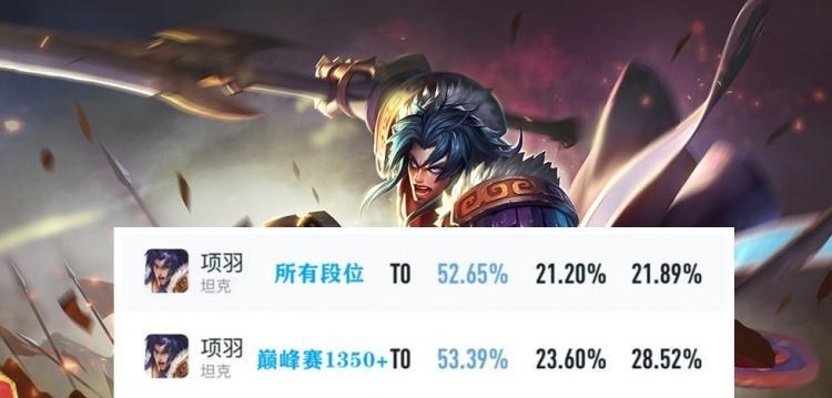 全方位解析项羽专精出装打法攻略（掌握项羽专精出装技巧，成就战场统治者）