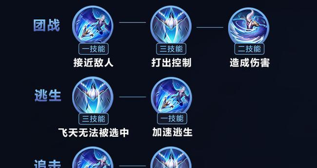 如何轻松克制法师出装攻略（打法师就是这么简单，一招制敌！）