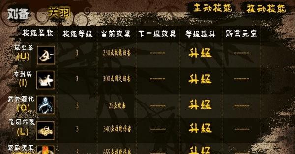 《关羽装备与铭文出装攻略》（揭秘王者荣耀中关羽的最佳装备及铭文选择）