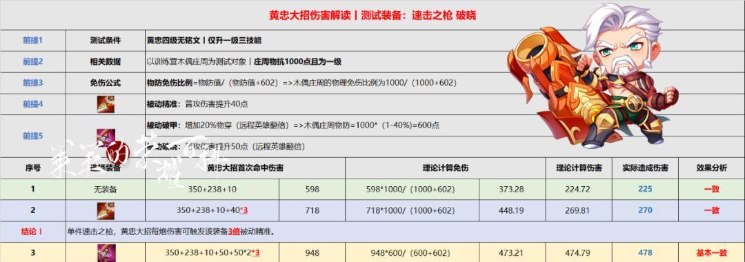 S27鲁班铭文出装攻略（最优铭文搭配和装备选择，提升鲁班技能伤害的秘密揭示）